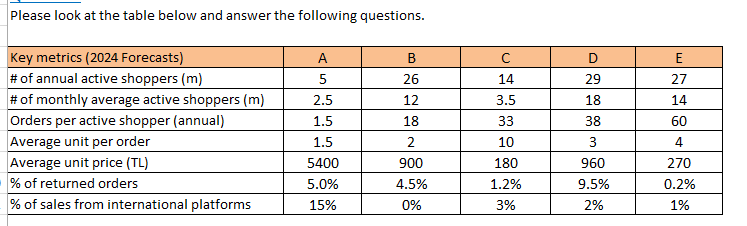  Please look at the table below and answer the following questions.