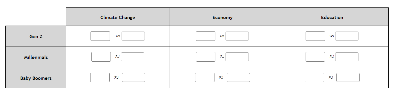 to address at the current moment. At a = 0.03, is there
