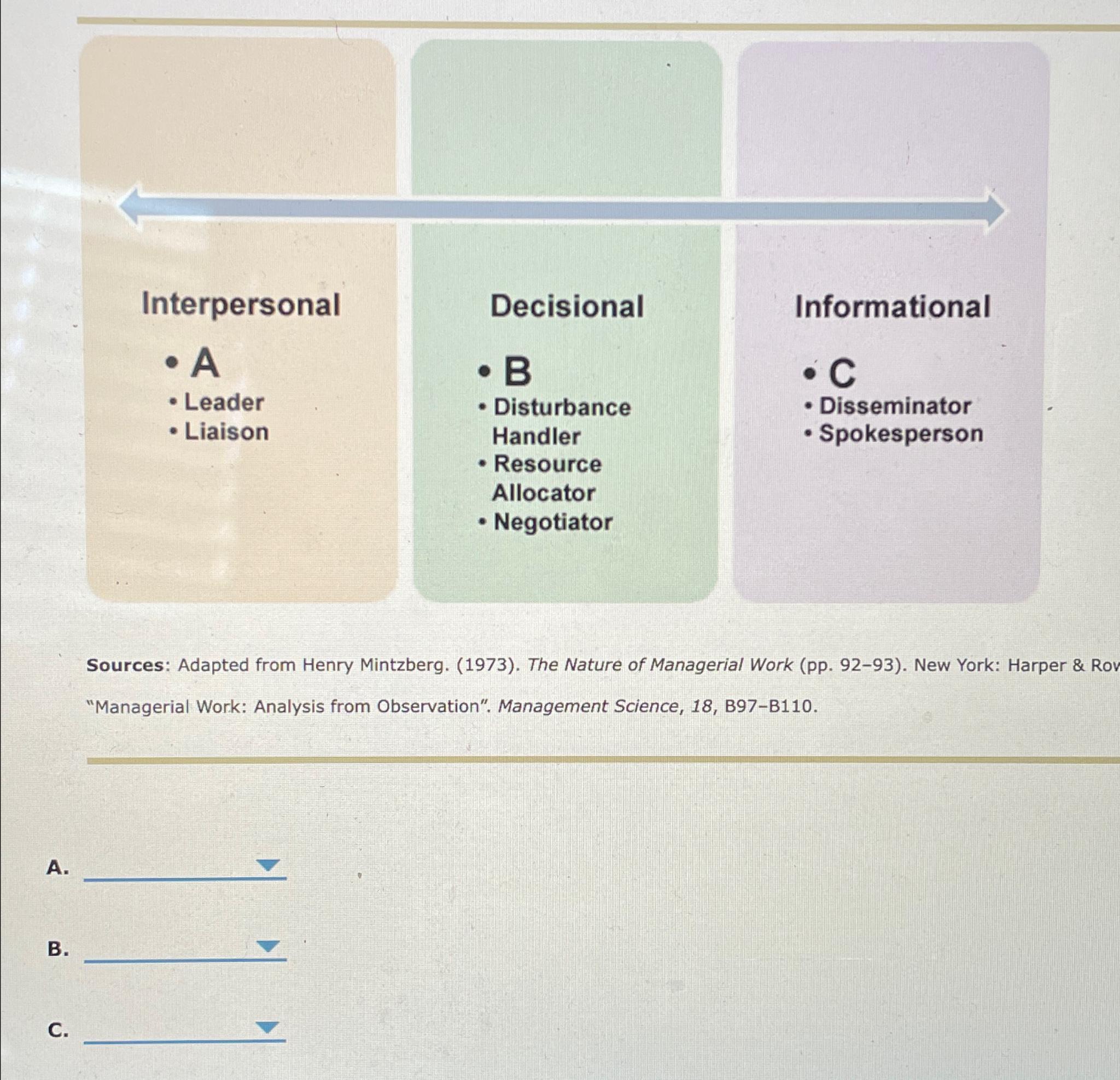  Interpersonal A Leader Liaison Decisional B Disturbance Handler Resource Allocator Negotiator