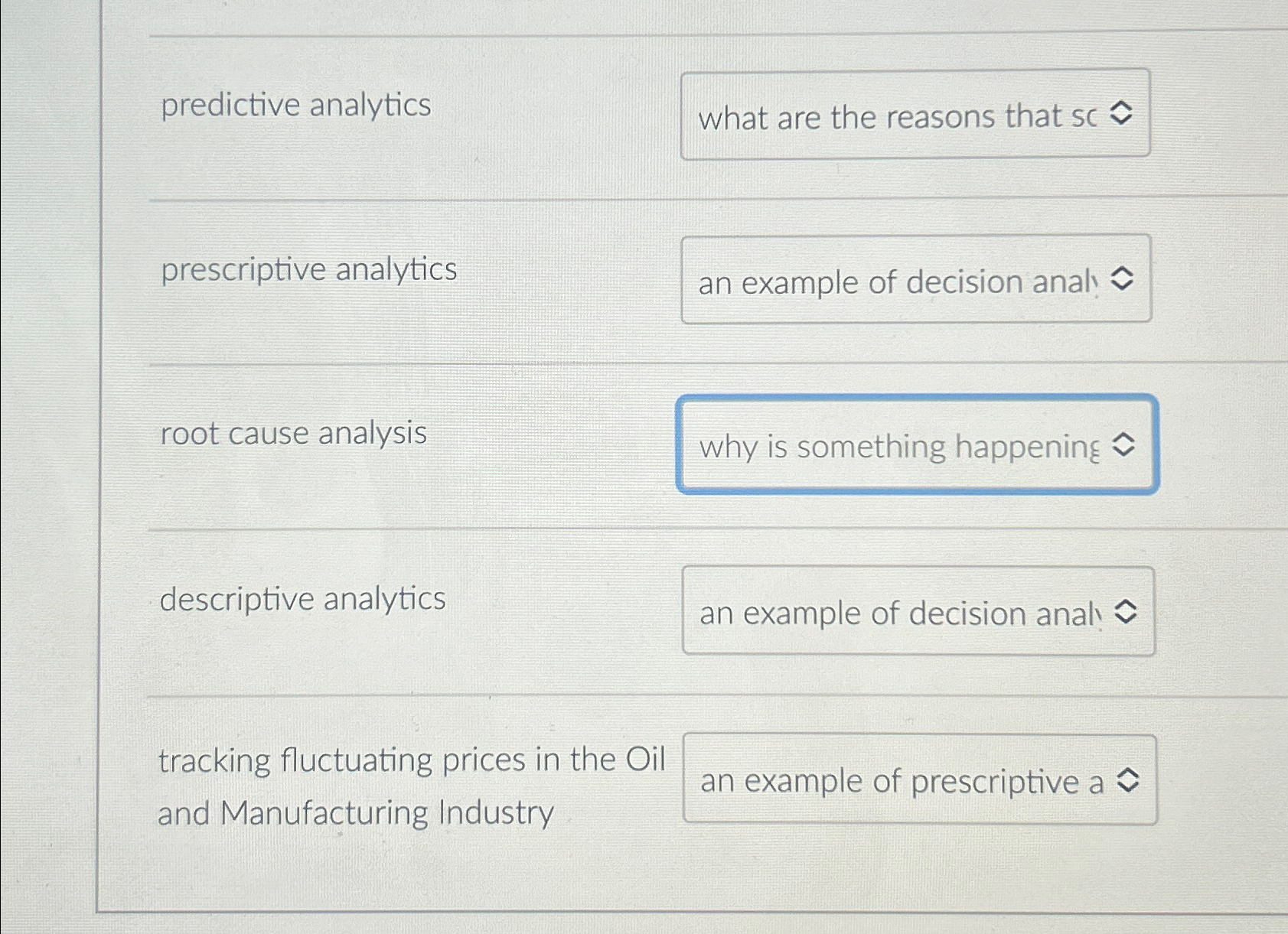  predictive analytics prescriptive analytics root cause analysis descriptive analytics tracking fluctuating