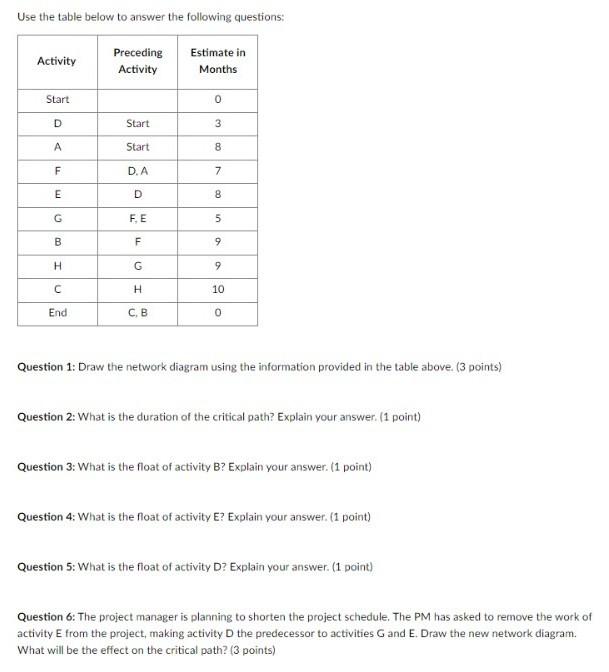 Use the table below to answer the following questions: Question 1: