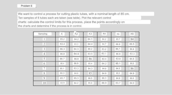  We want to control a process for cutting plastic tubes, with