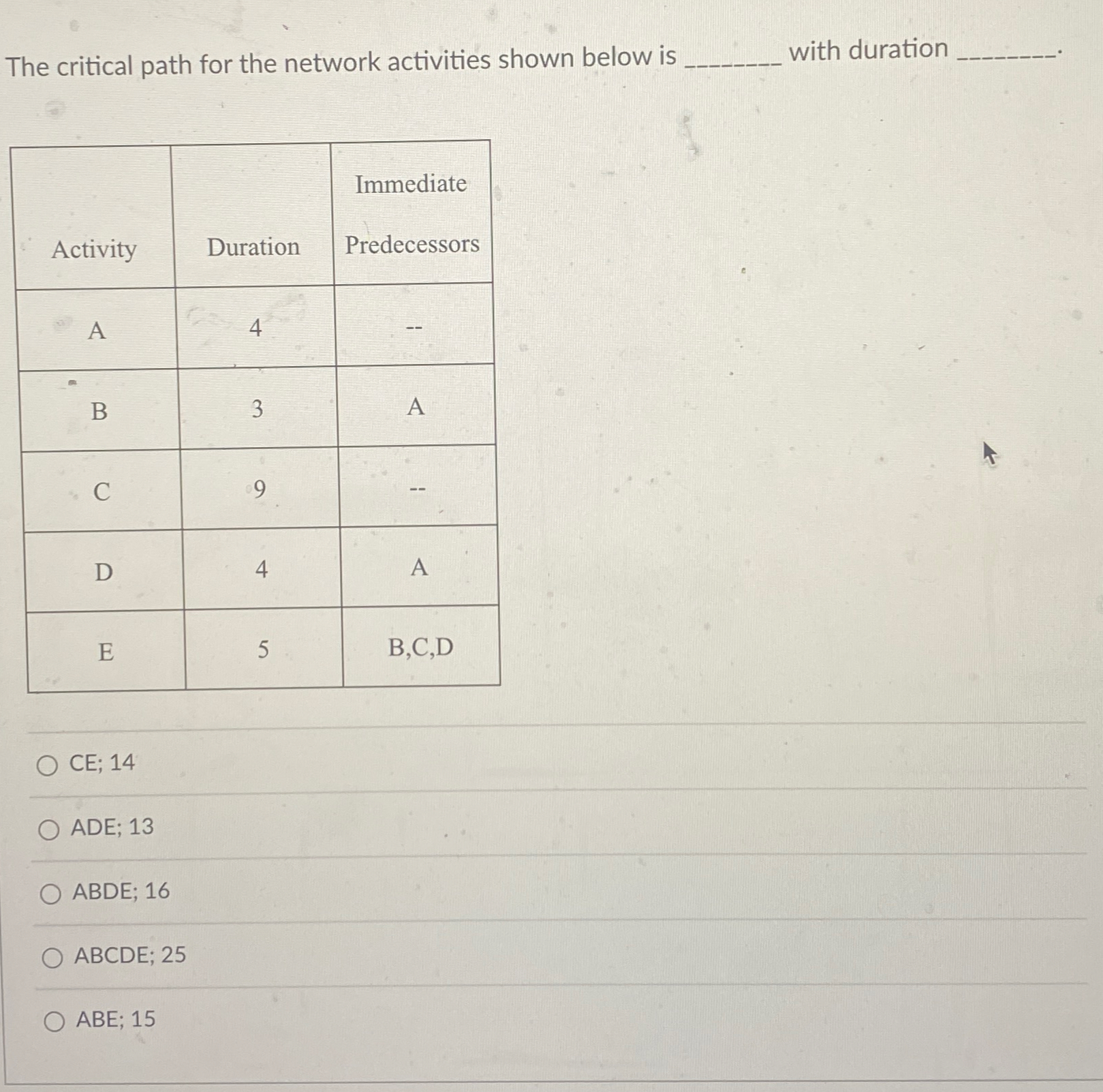  The critical path for the network activities shown below is with