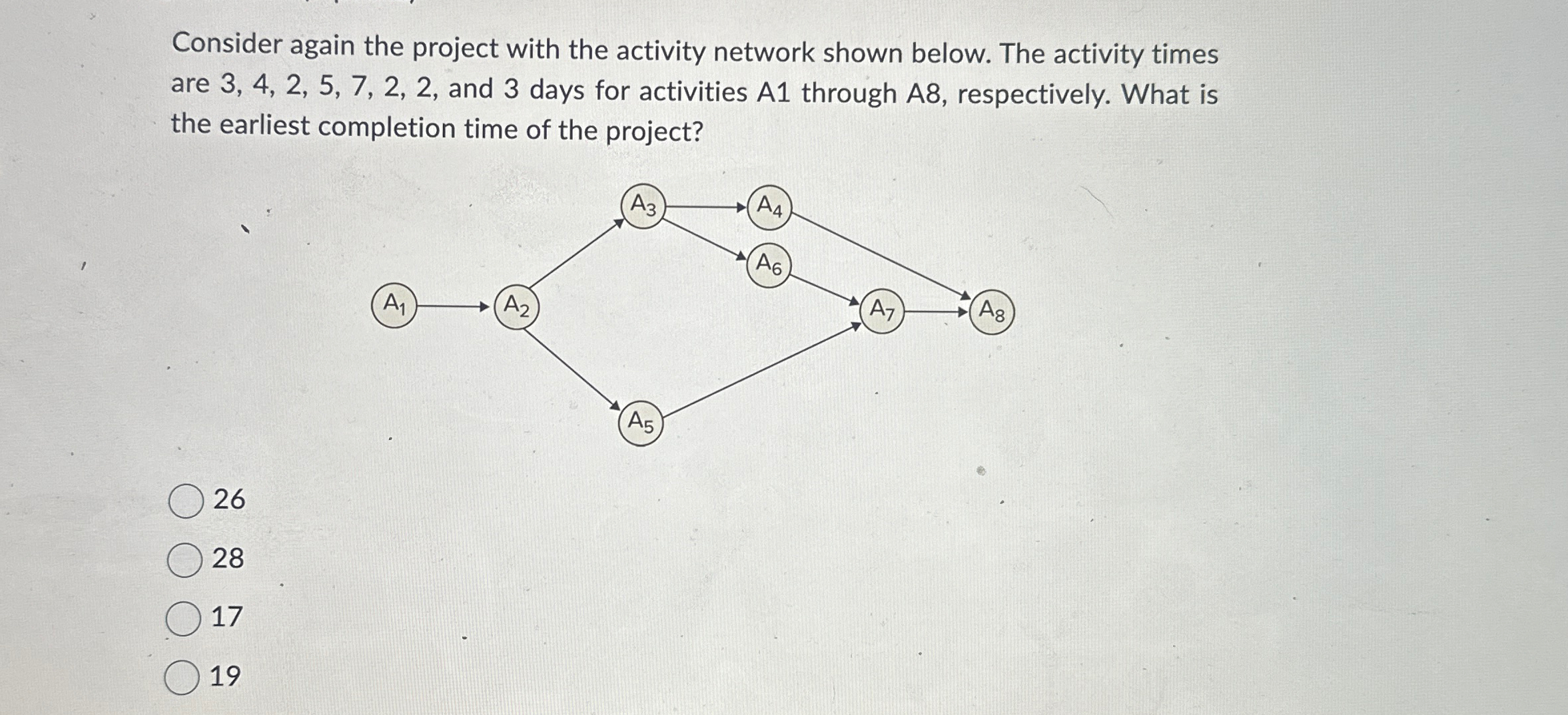  Consider again the project with the activity network shown below. The