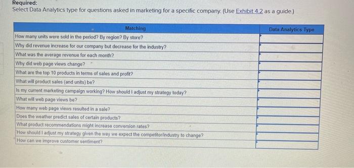  Needed ASAP options Adaptive Descriptive Diagnostic Predictive Prescriptive Required: Select Data
