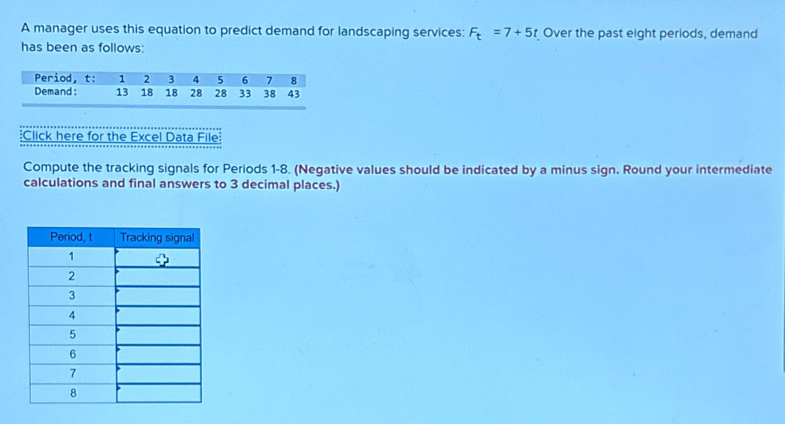  A manager uses this equation to predict demand for landscaping services: