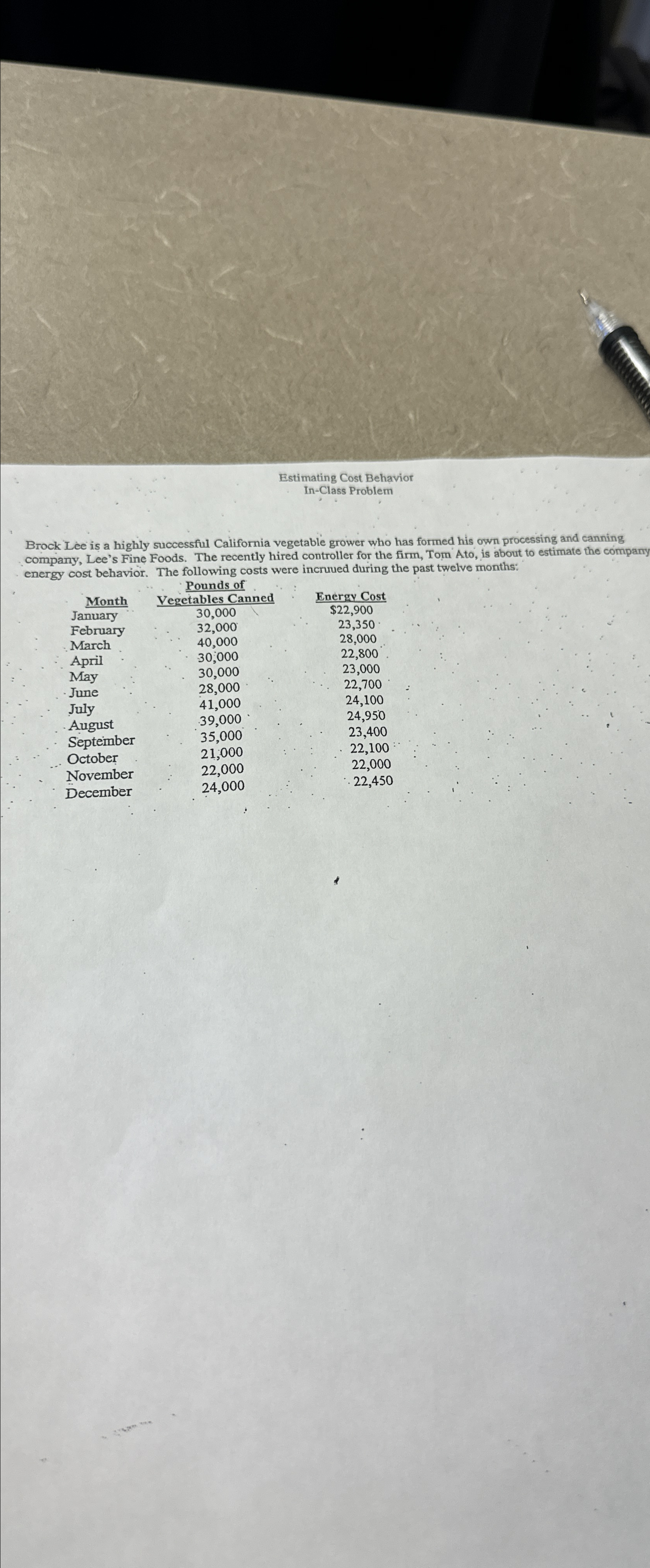  Estimating Cost Behavior In-Class Problem Brock Lee is a highly successful