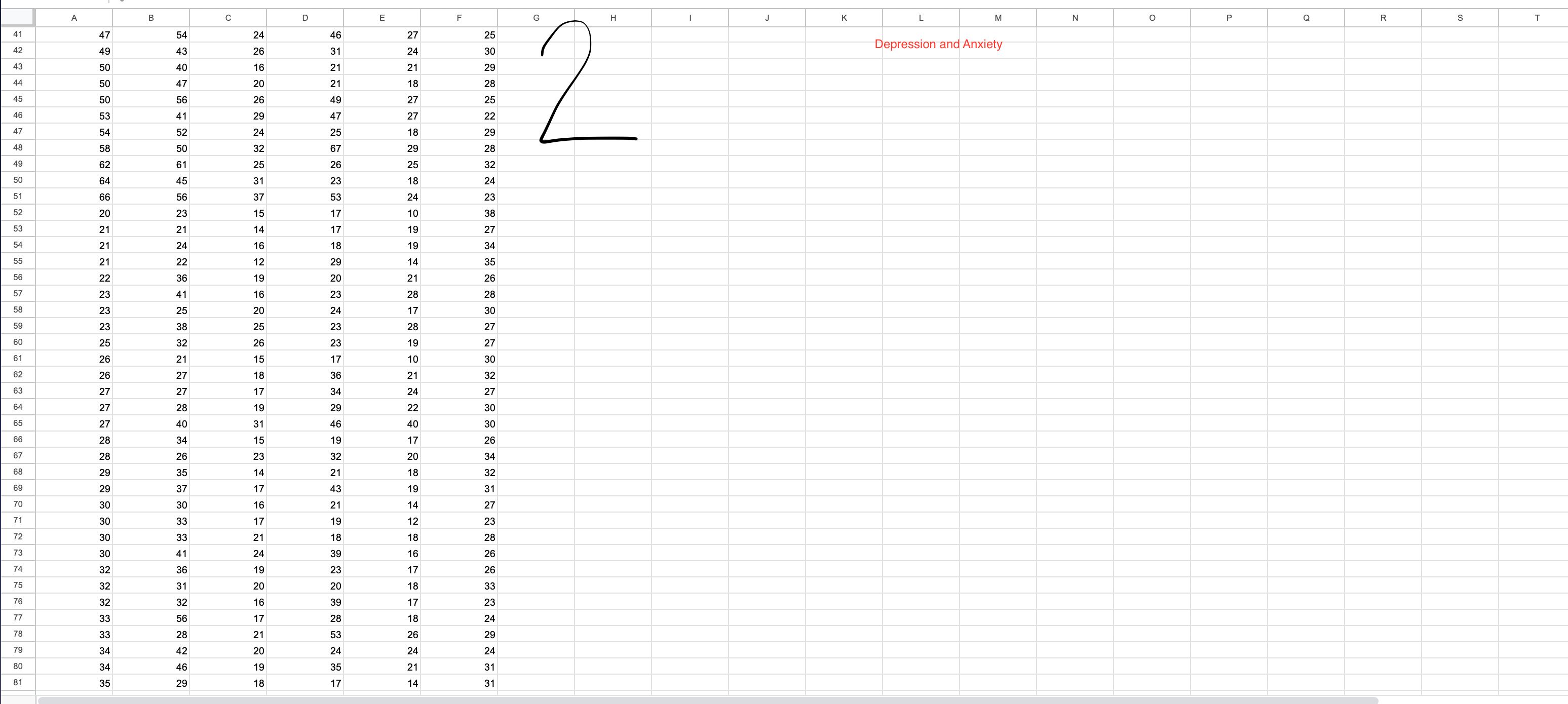 line.Problem B) Multiple Linear RegressionConduct a multiple regression using all five variables