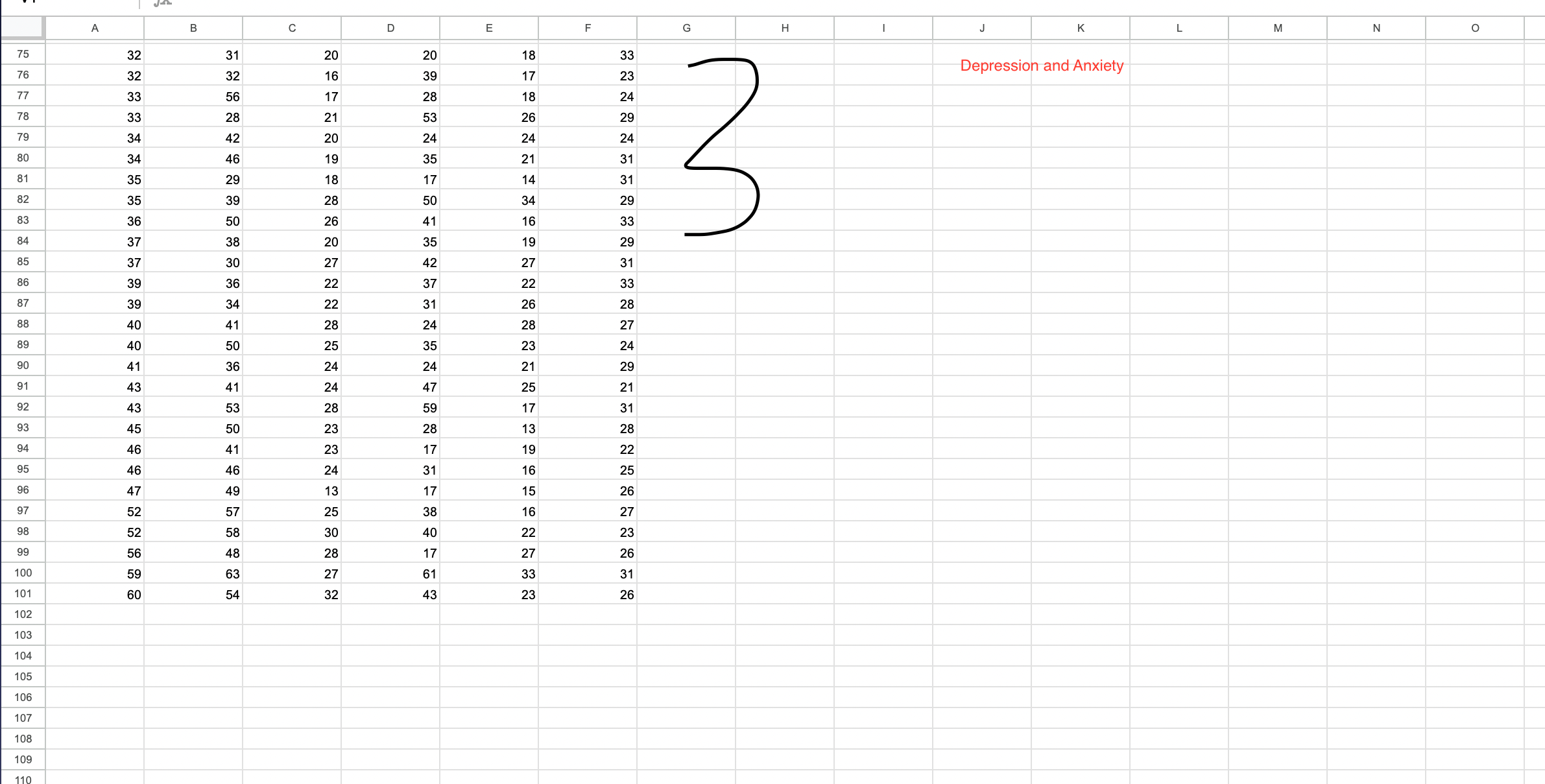 together (state anxiety, trait anxiety, happiness, anger, curiosity) to predict depression scores.Write