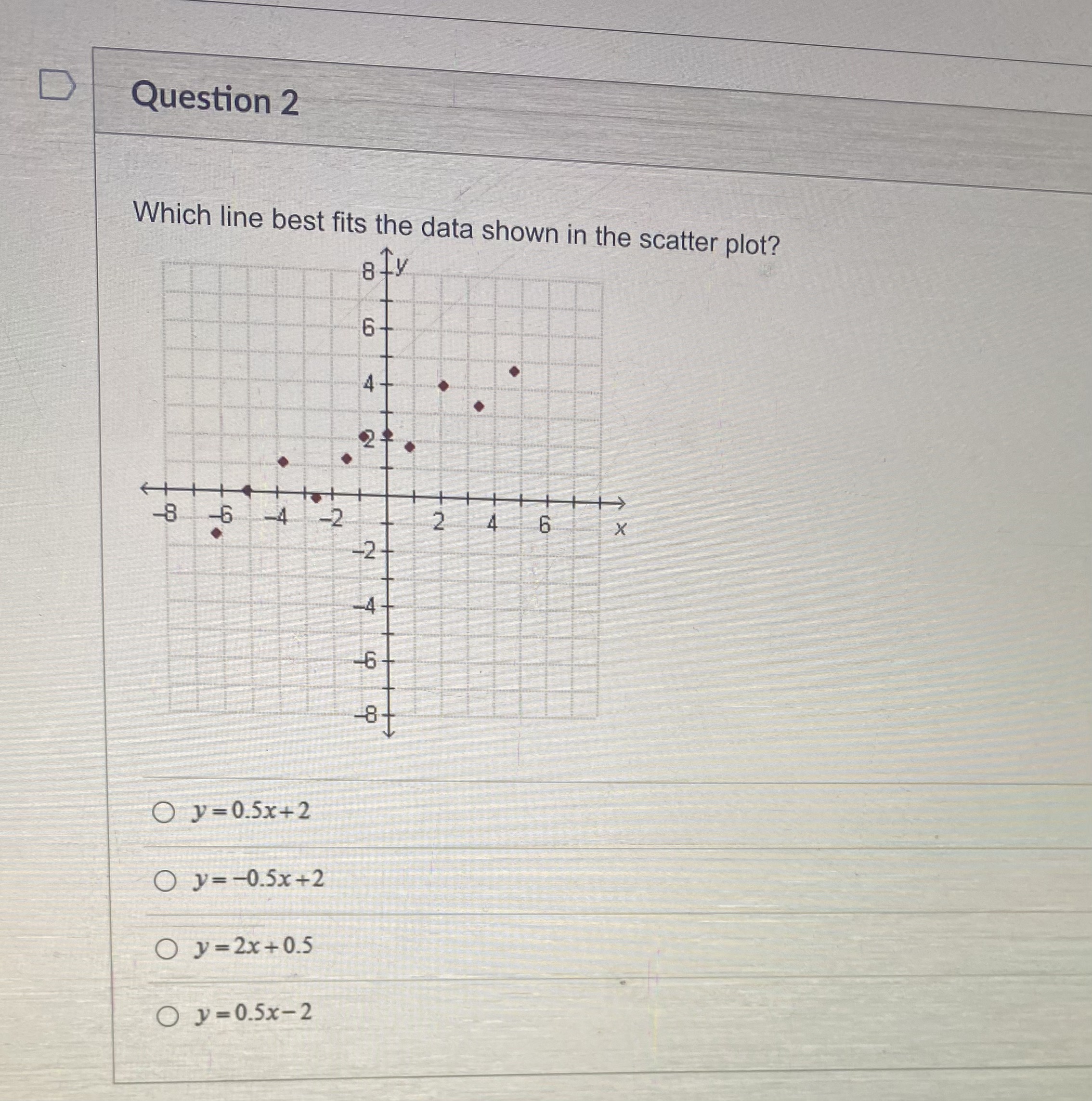 D Question 2 Which line best fits the data shown in