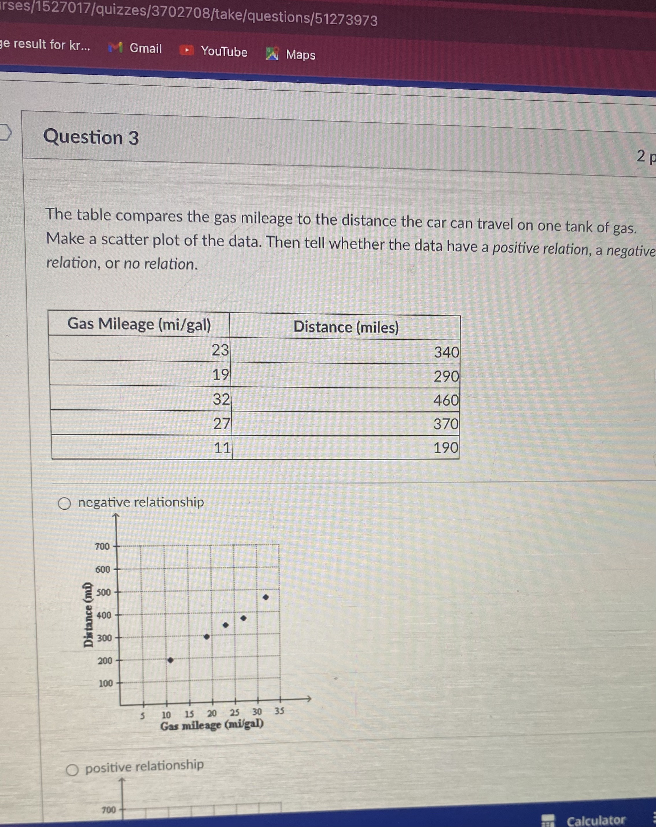 the scatter plot? 8 fy 4 - 2. -8 -4 -2 2