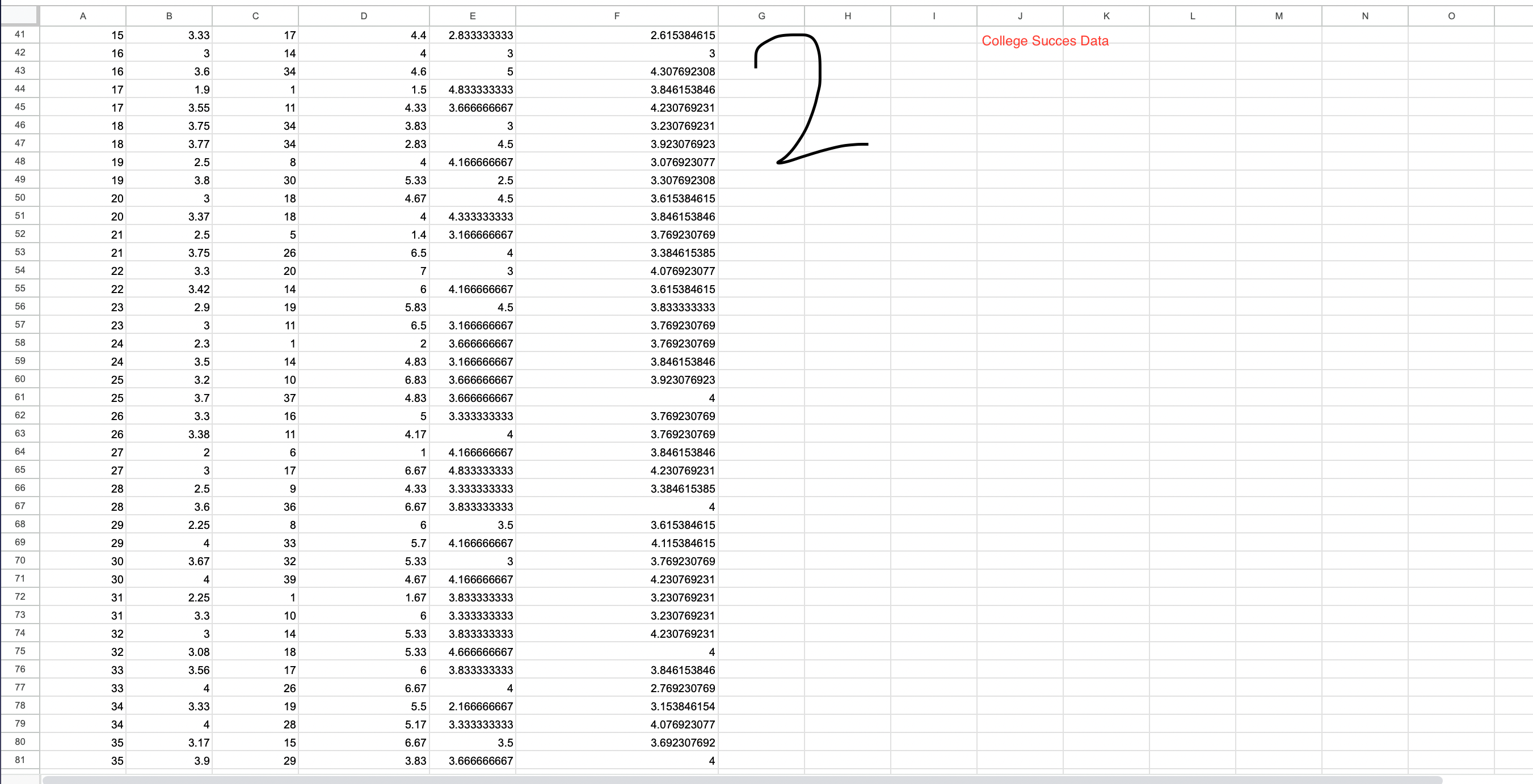 style and write the regression line.Problem C) ModerationTest if the relationship between
