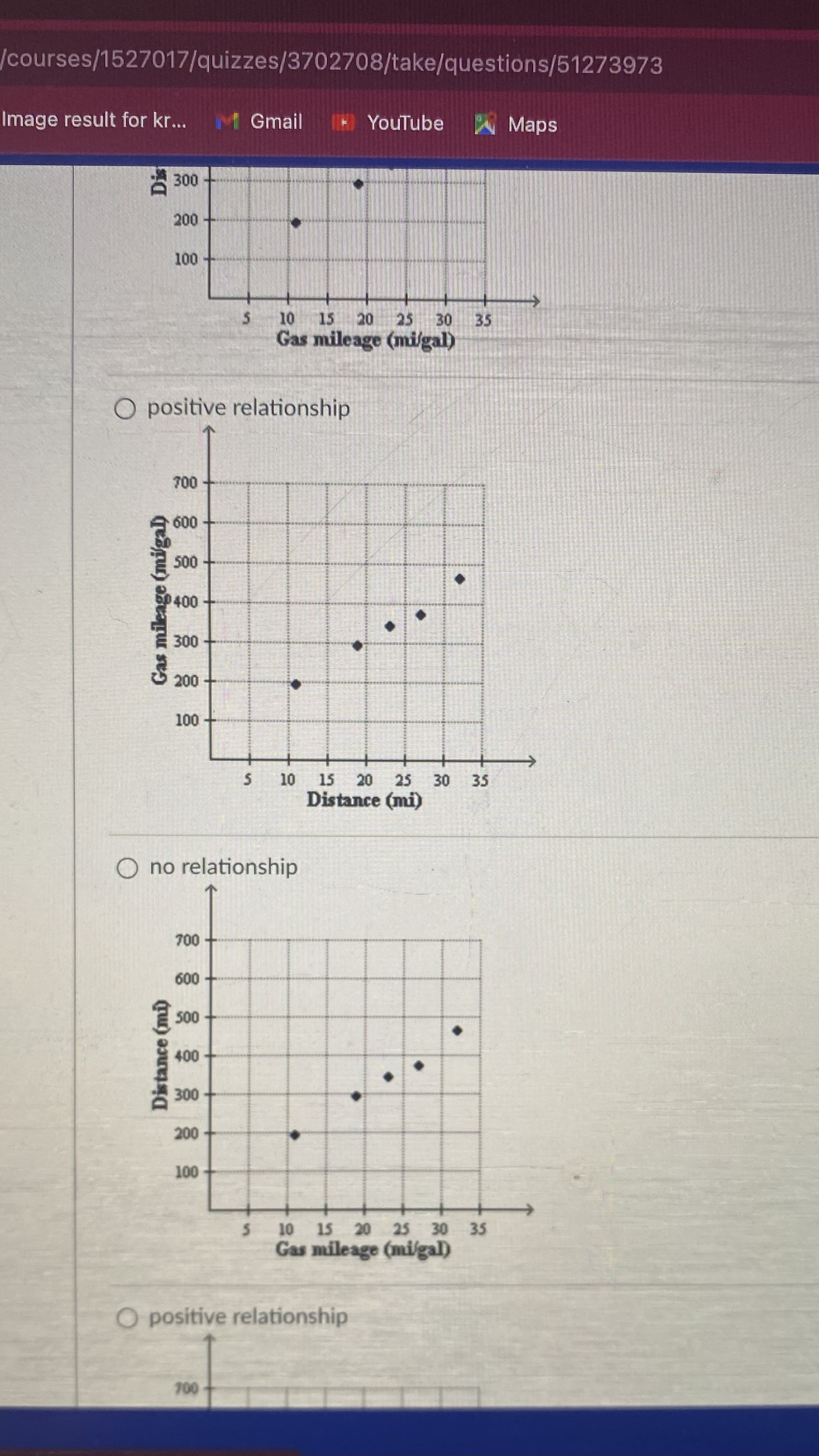 4 6 * -2- 6- O y=0.5x+2 O y=-0.5x +2 O y=2x+0.5