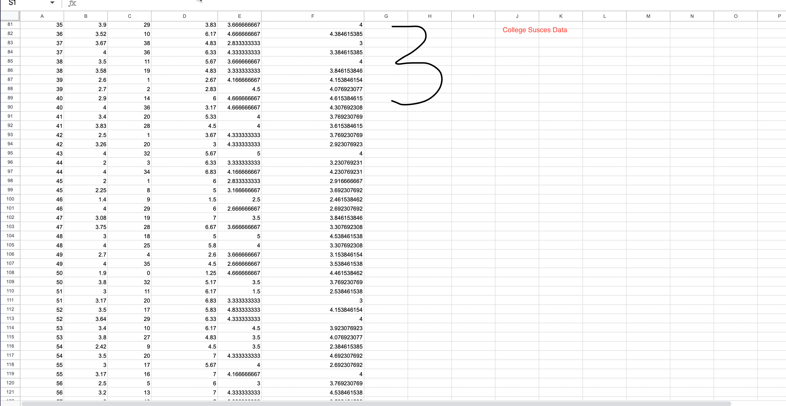 hours worked per week predicting Current GPA is moderated by Interdependent motives.Write