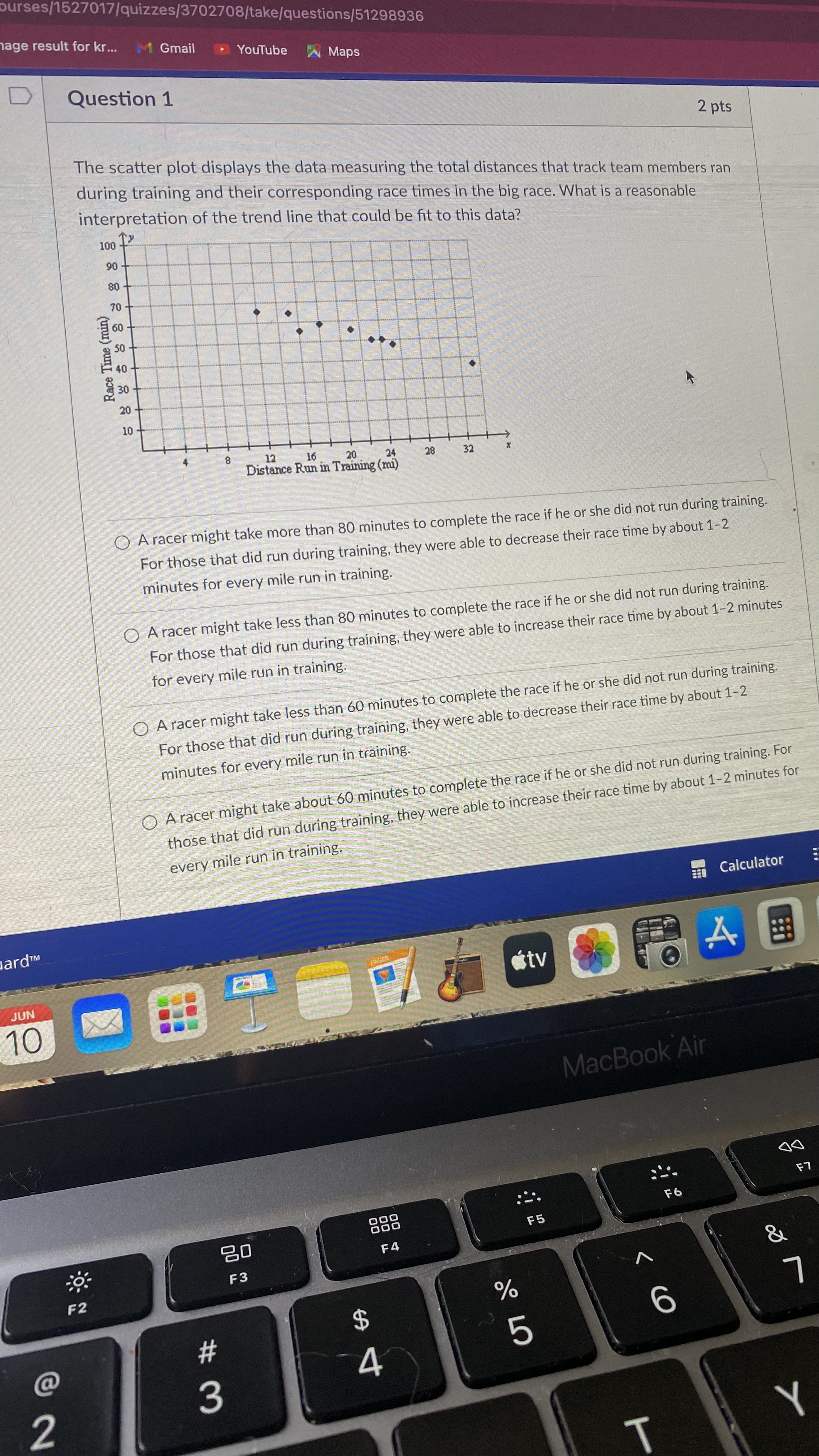 200 100 10 15 20 25 30 35 Gas mileage (mi/gal) positive