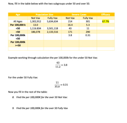  Now, fill in the table below with the two subgroups under