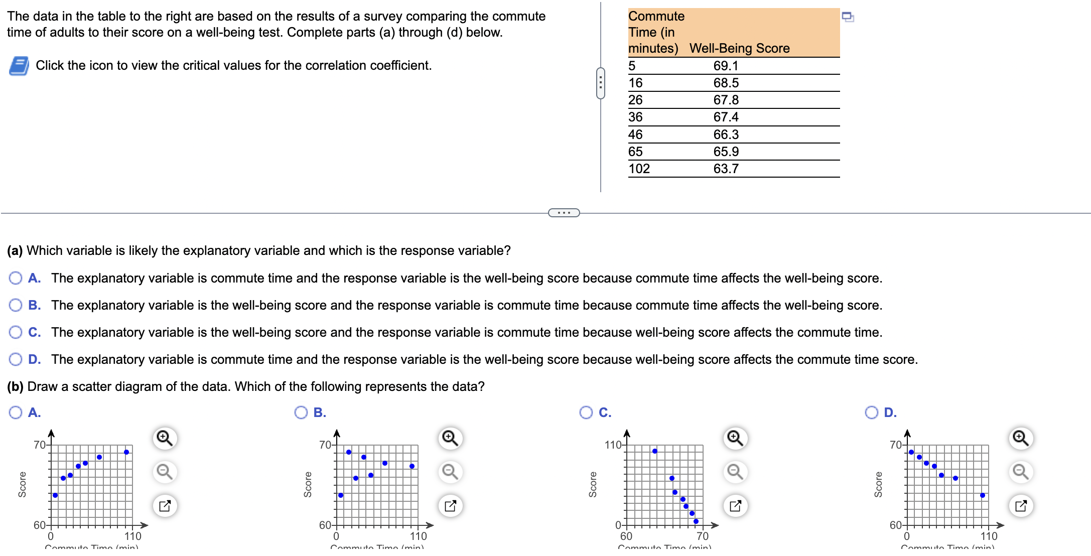 The data in the table to the right are based on