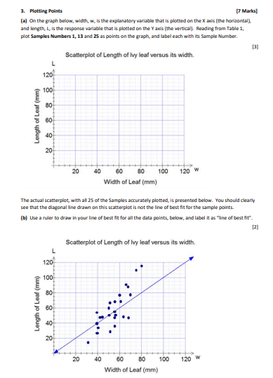  3. Plotting Points [7 Marks] [a] On the graph below, width,