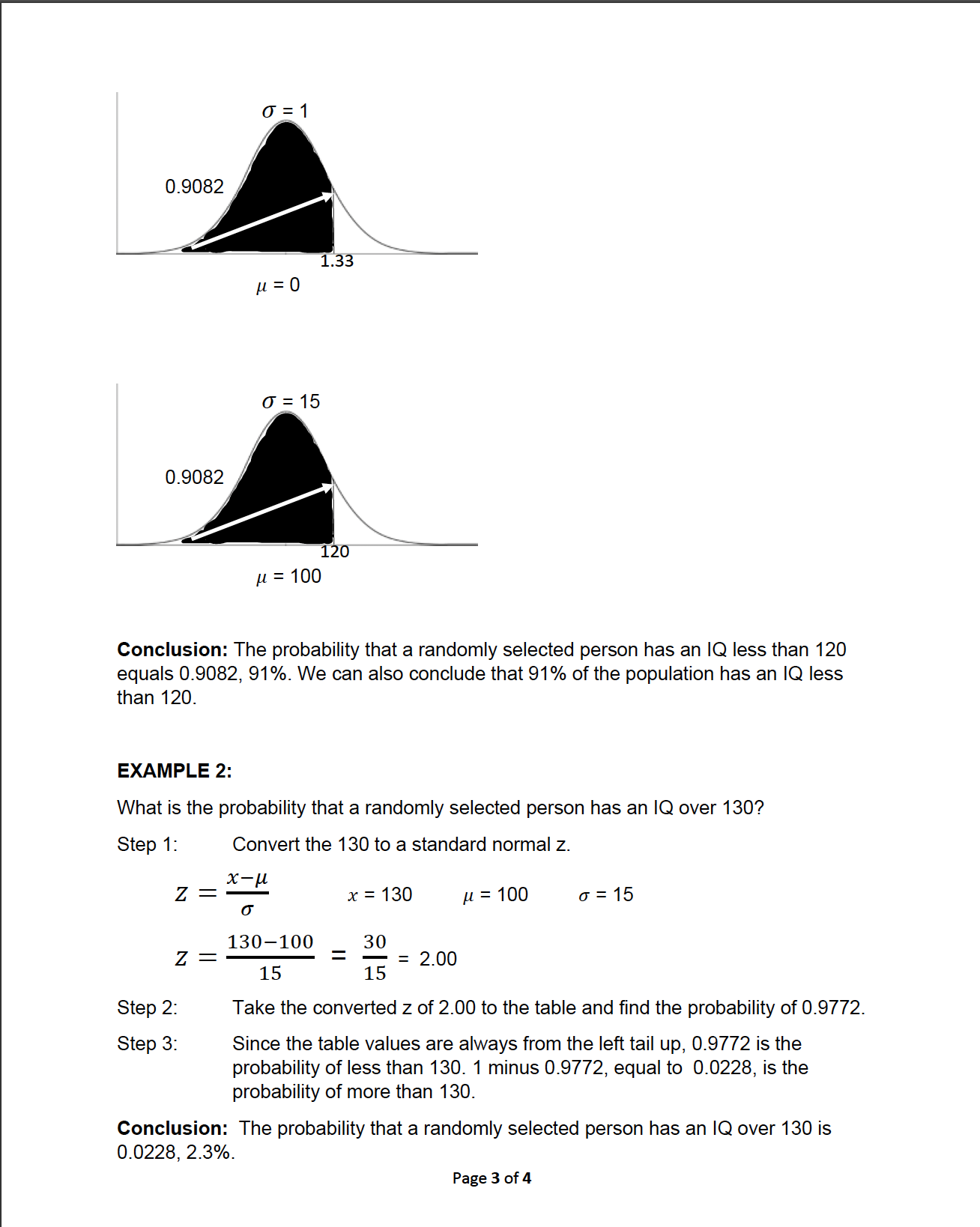 has an IQ less than 120. IQ scores have a mean of