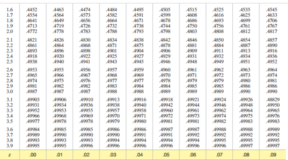 stem-and-leaf plotis skewed left so the sample data b. Q, = 288