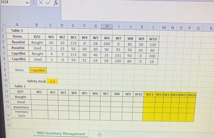 restaurant owner, you want to create an Excel spreadsheet to visualize the