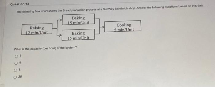  Question 13 Tha following flow chart shows the Bread production process