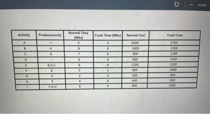 With the data attached: 1. Draw a project network. 2. What is