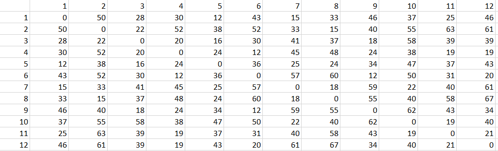  Formulate and solve the following problems using the data files which