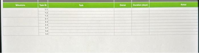 it all together - Review and complete all material for Defining tasks