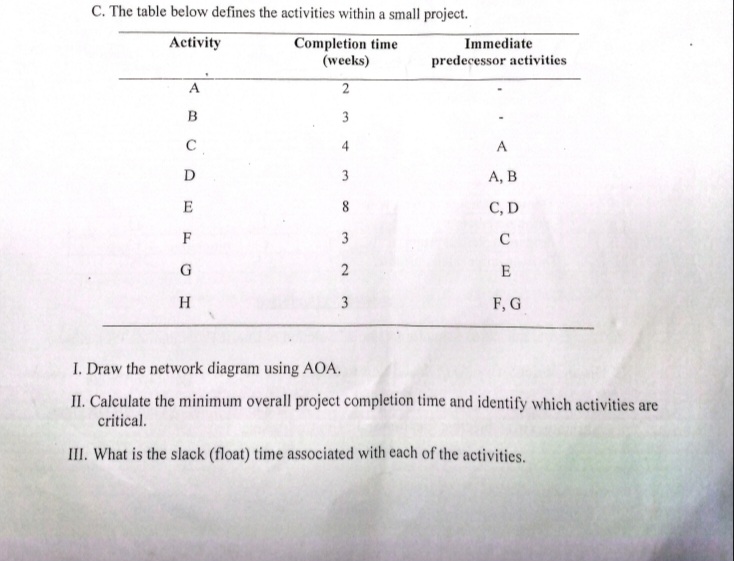  C. The table below defines the activities within a small project.