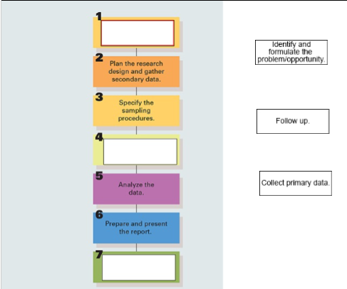  This exhibit illustrates the step-by-step marketing research process. Drag the step