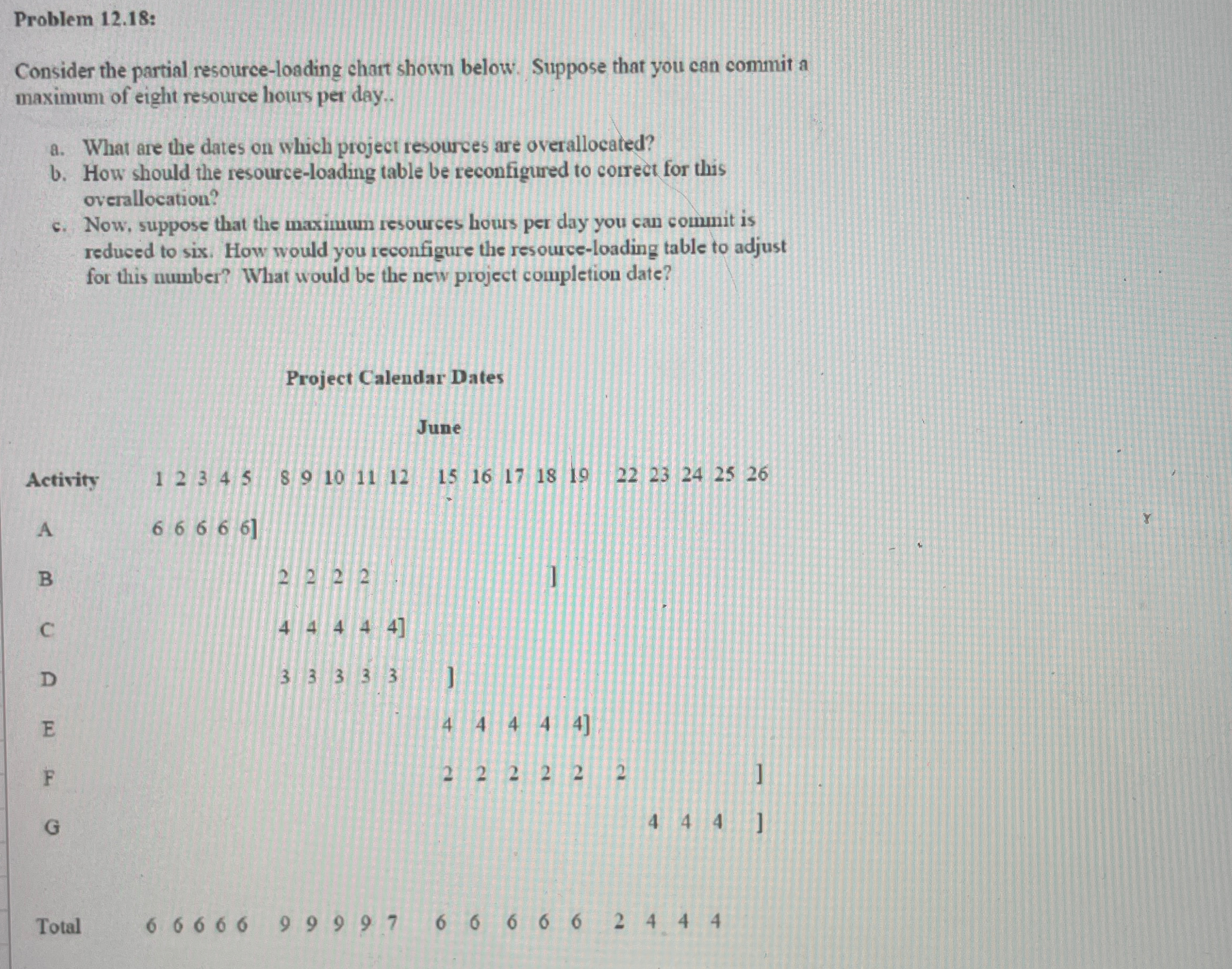  Problem 12.18: Consider the partial resource-loading chart shown below. Suppose that