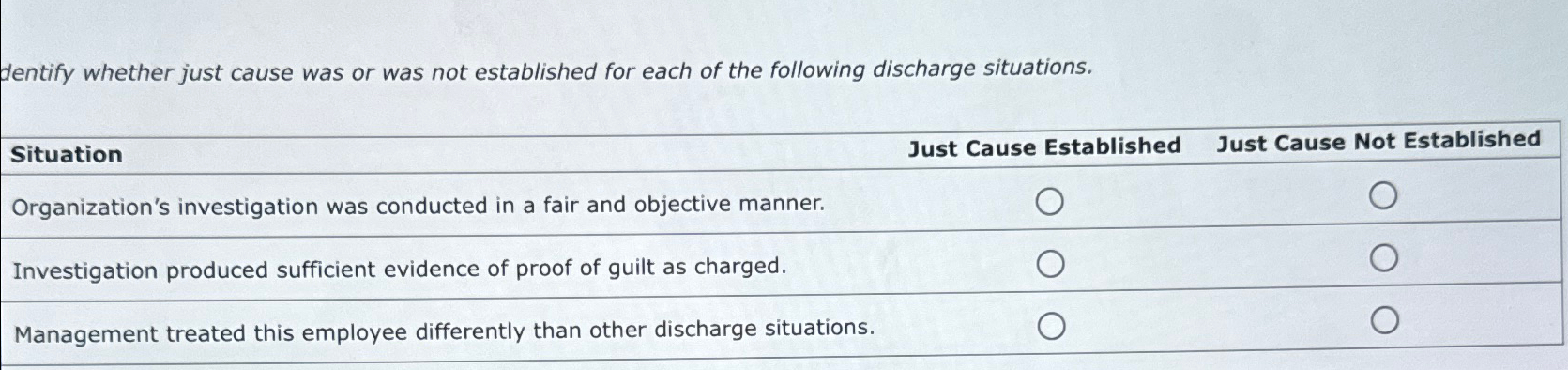  dentify whether just cause was or was not established for each