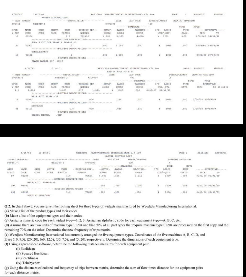  Q.2. In chart above, you are given the routing sheet for