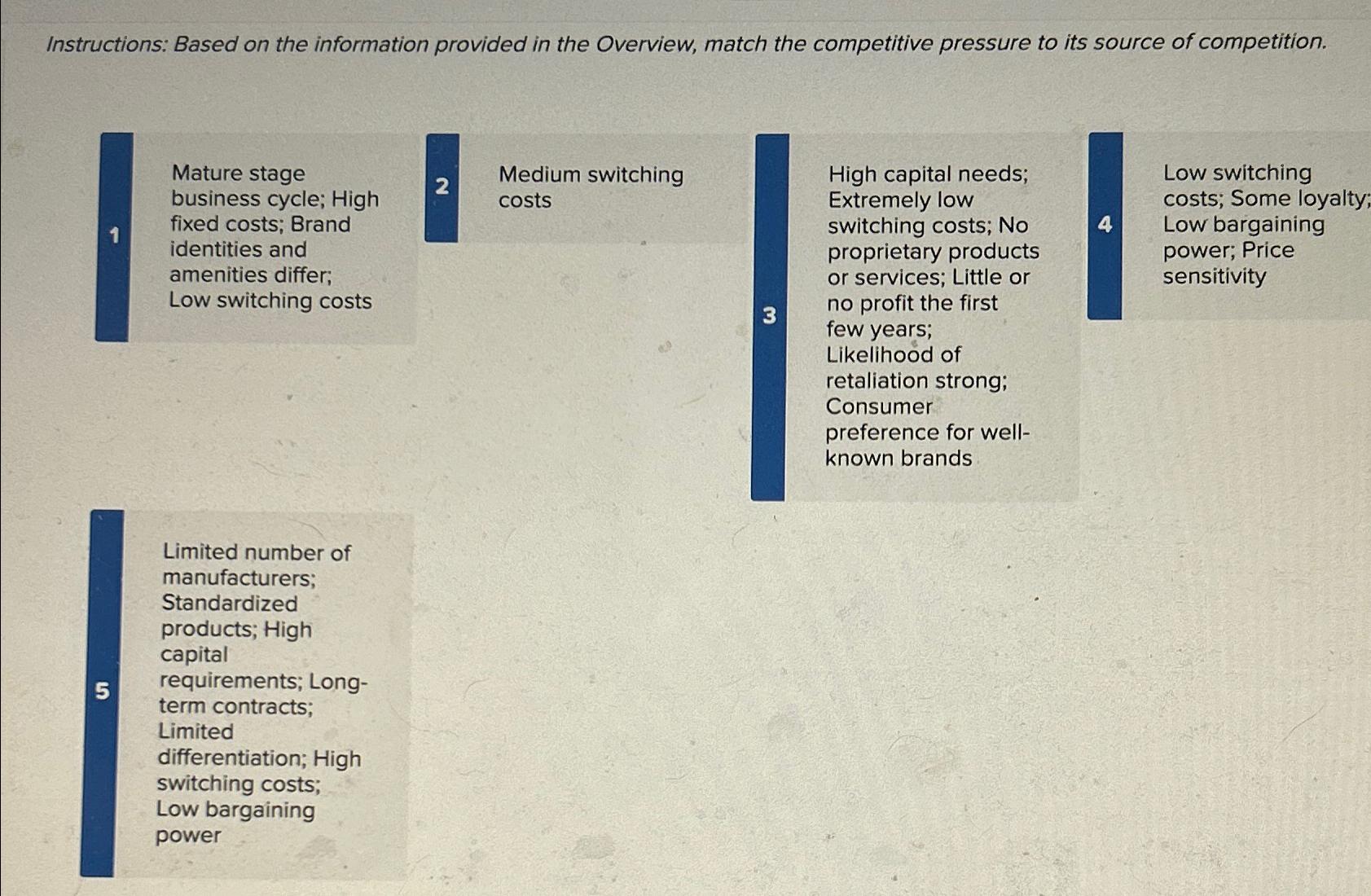  Instructions: Based on the information provided in the Overview, match the