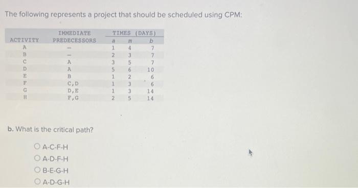  The following represents a project that should be scheduled using CPM: