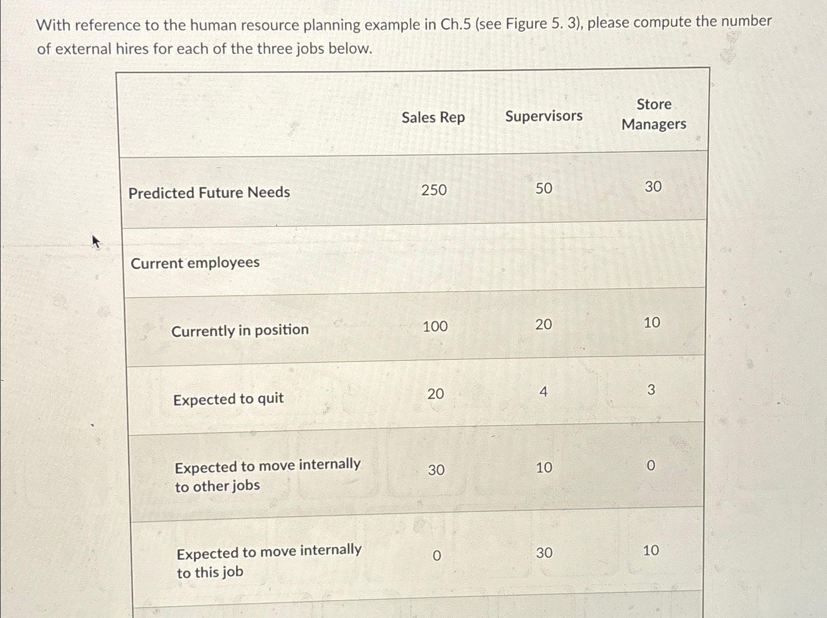  With reference to the human resource planning example in Ch.5(see Figure