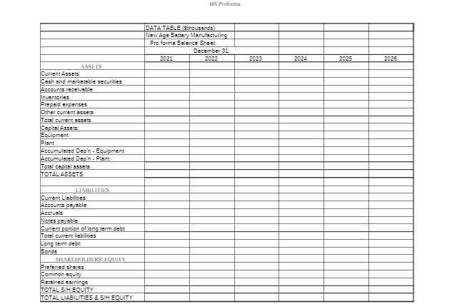HS Proforma DATA TABLE ($thousands) New Age Battery Manufacturing Pro forma