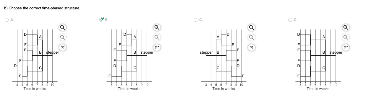 to view information about the steppers. More Info The product structure is