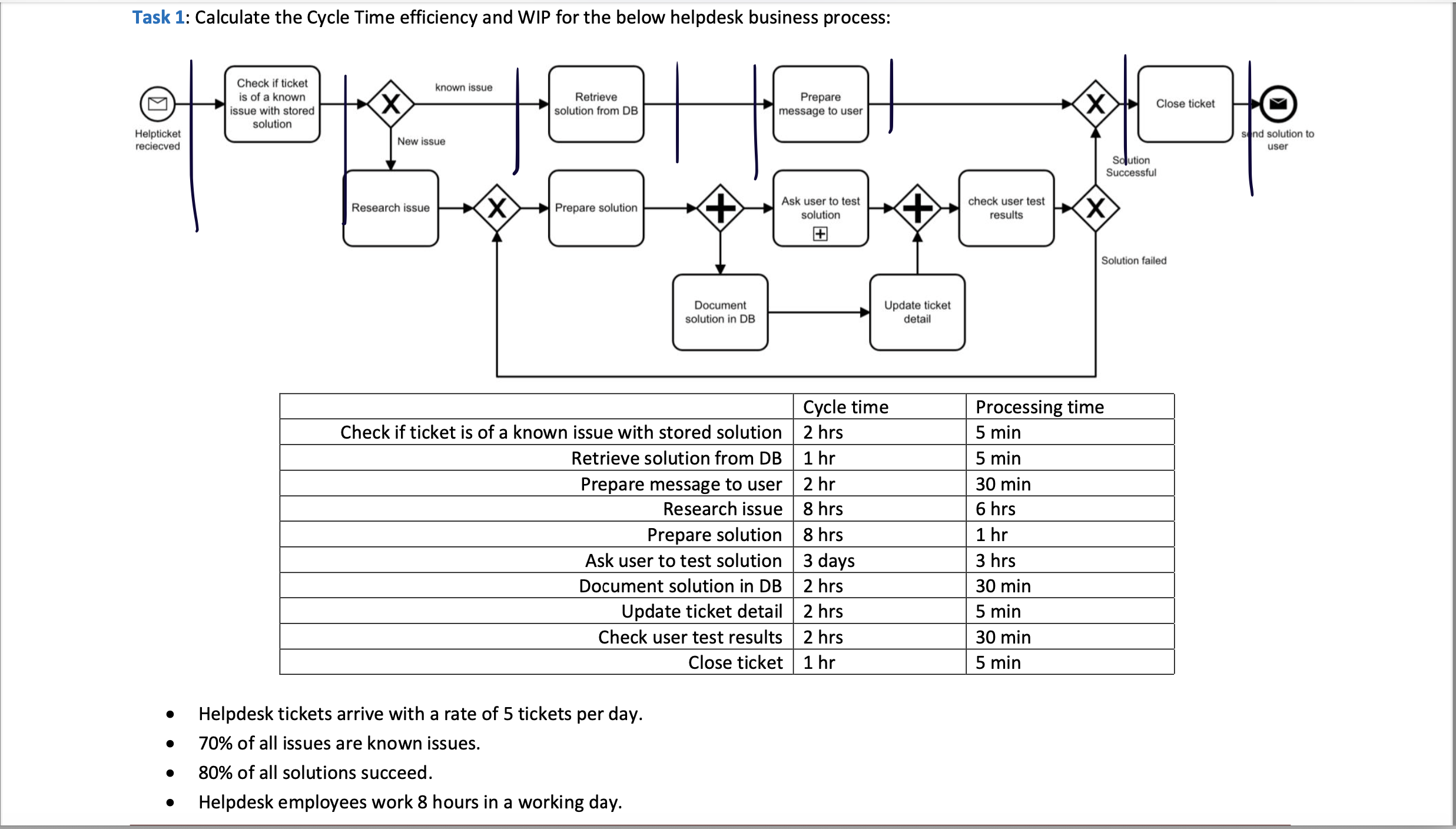  Task 1: Calculate the Cycle Time efficiency and WIP for the