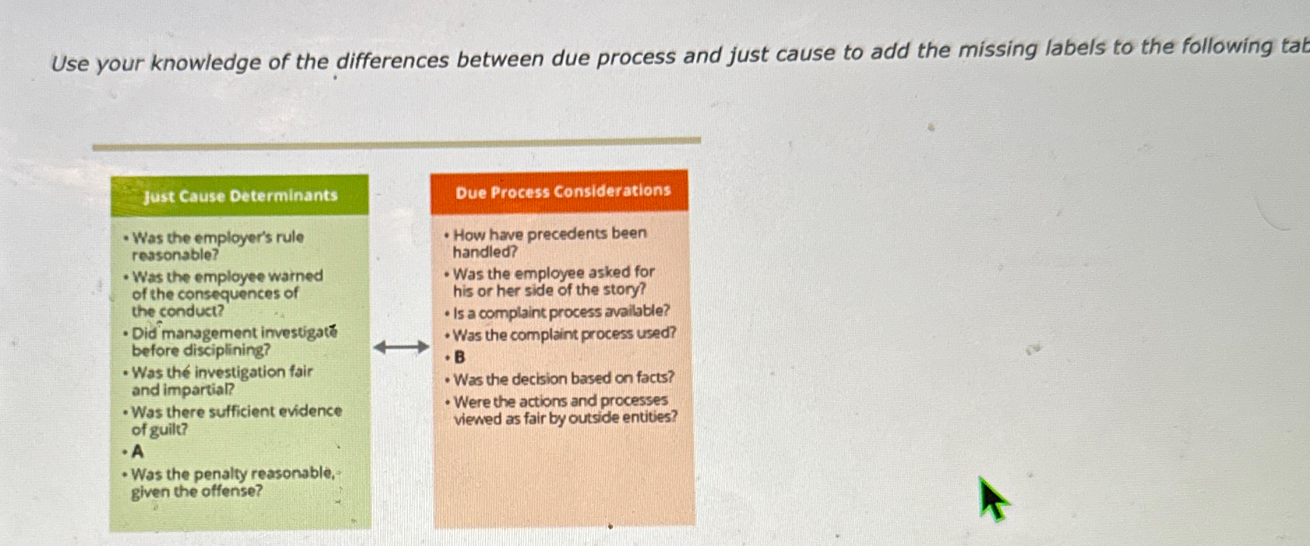 Use your knowledge of the differences between due process and just