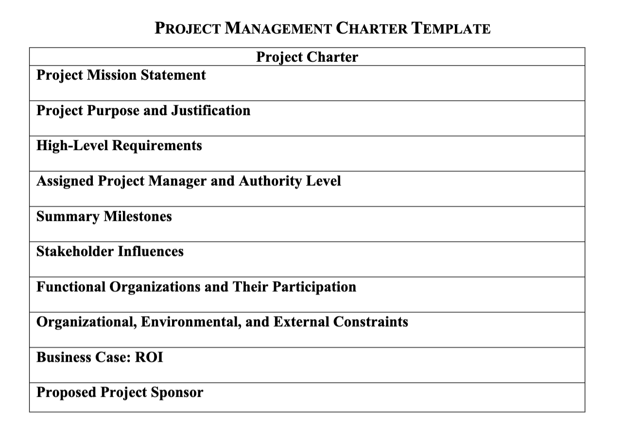 OVERVIEW A project charter provides the working team with an outline of