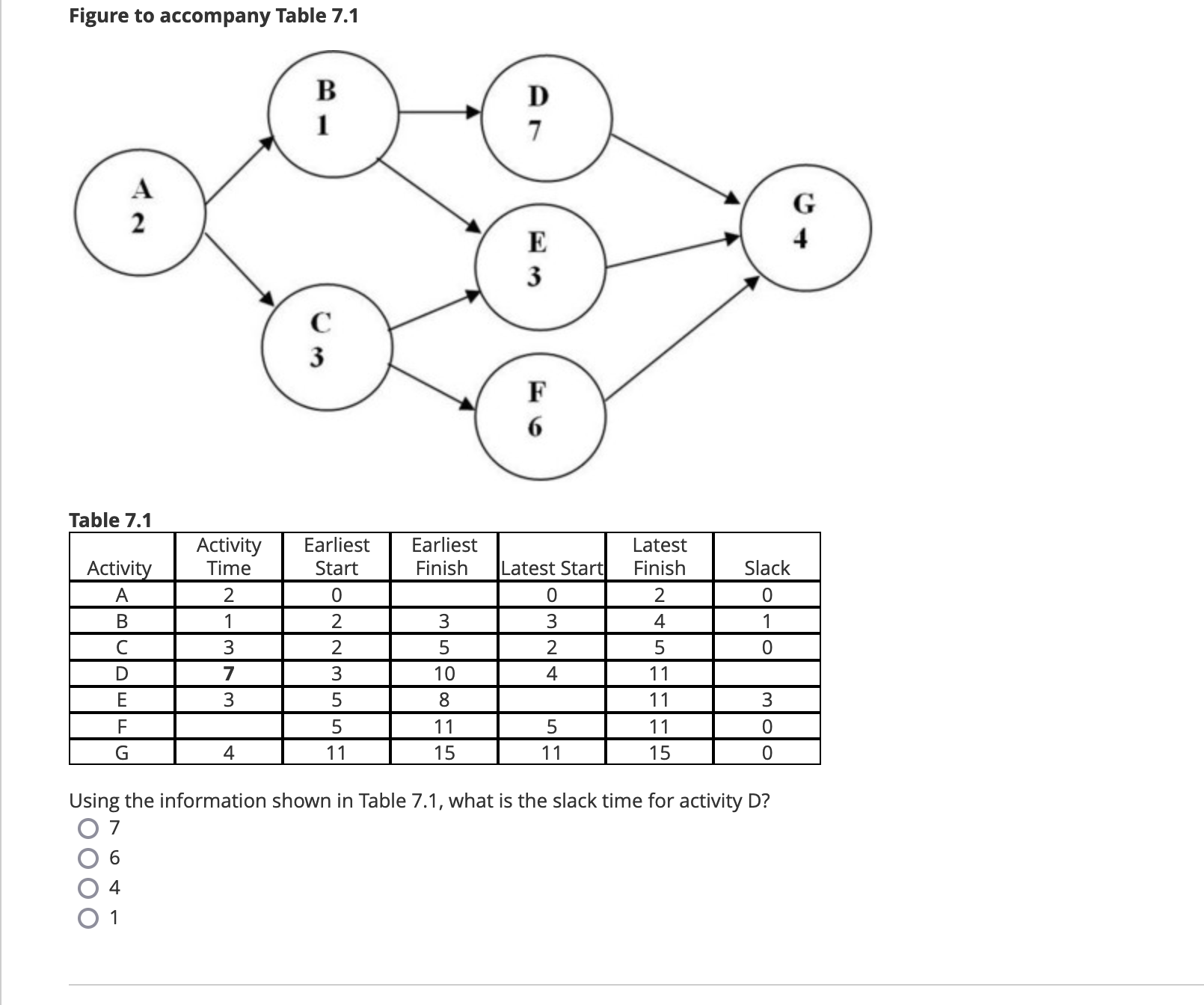  Figure to accompany Table 7.1 Table 7.1 Using the information shown