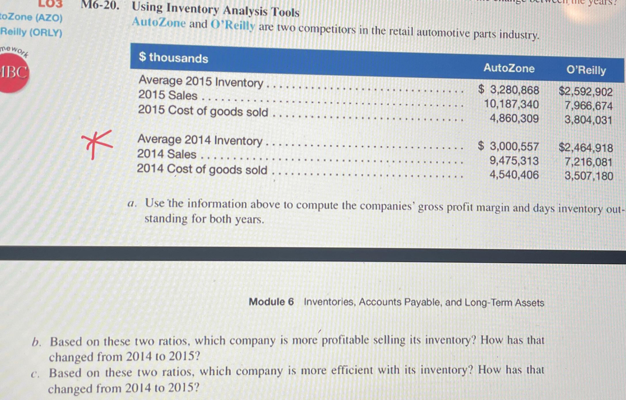  M6-20. Using Inventory Analysis Tools AutoZone and O' Reilly are two