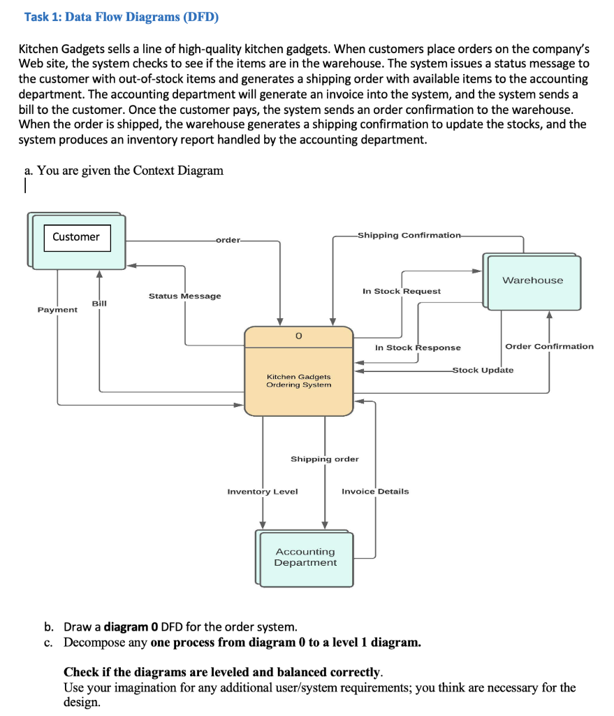  QUICK PLEASE! Task 1: Data Flow Diagrams (DFD) Kitchen Gadgets sells