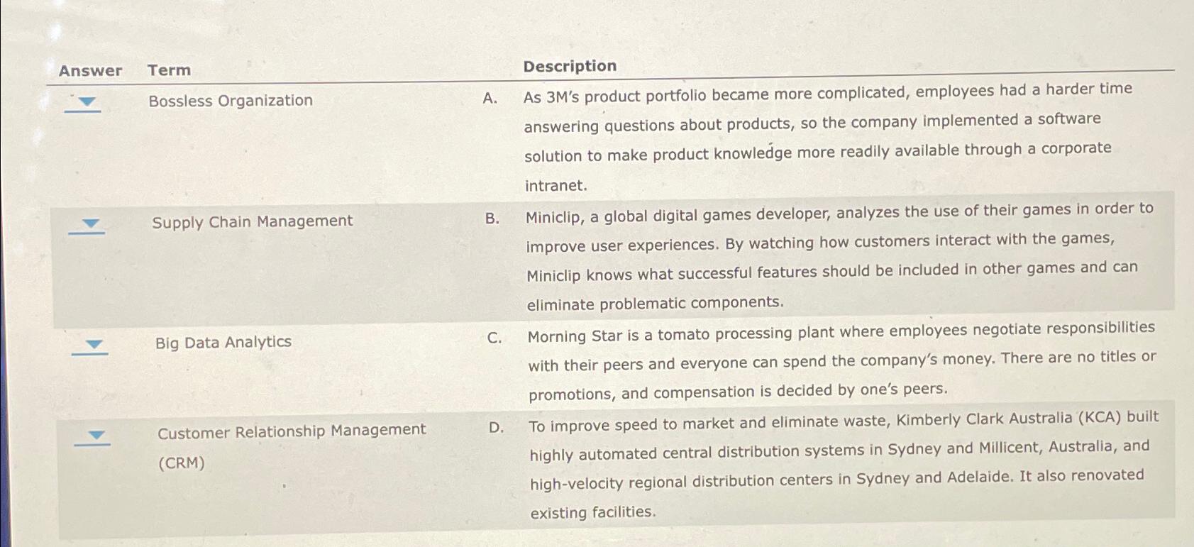  Answer Term Description Bossless Organization Supply Chain Management Big Data Analytics