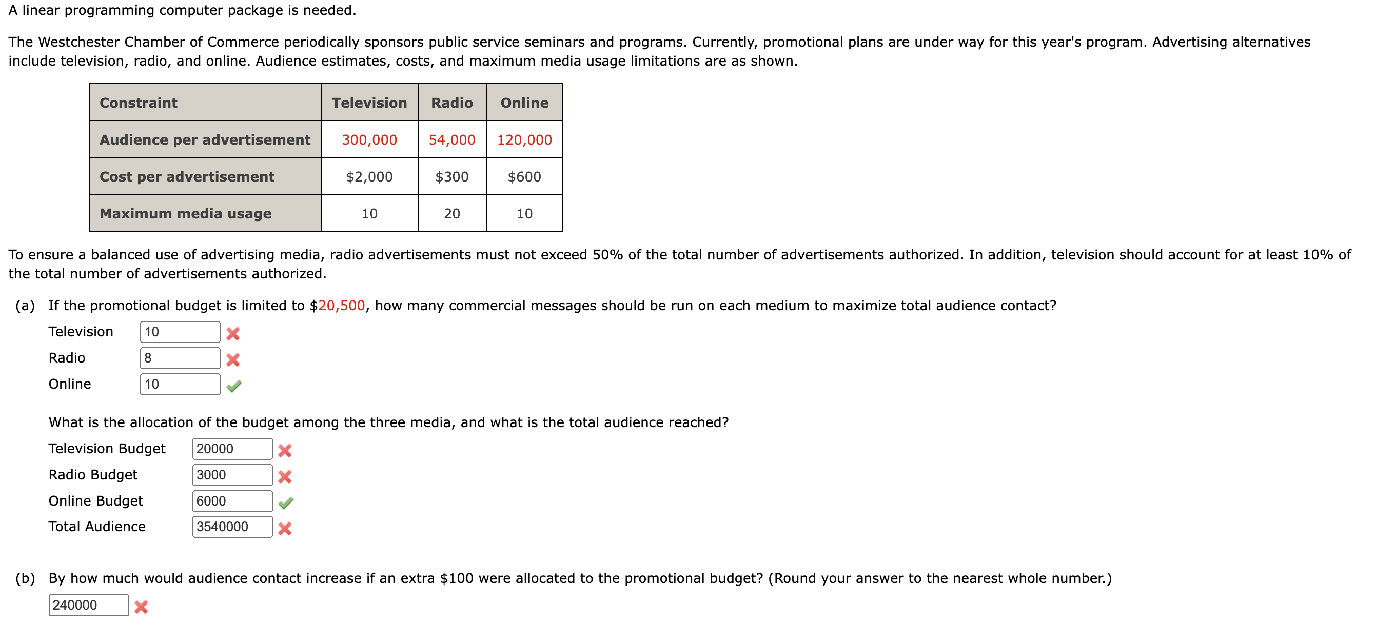  linear programming computer package is needed. nclude television, radio, and online.
