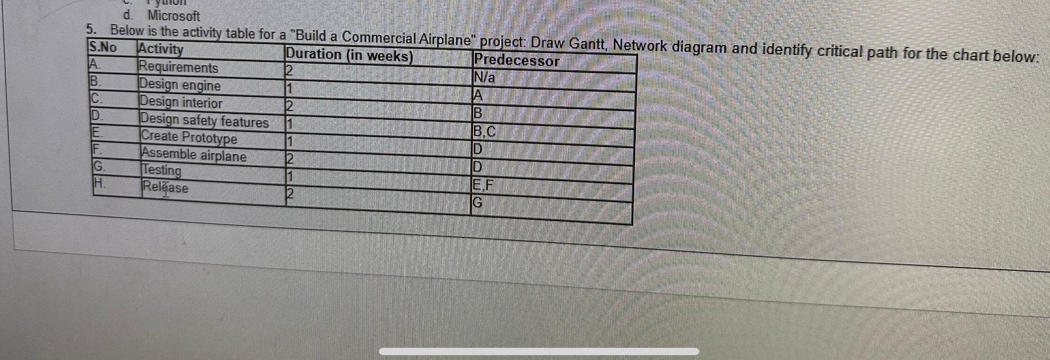 Please answer fast d. Microsoft 5. Below is the activity table for