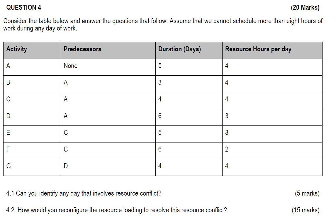  Consider the table below and answer the questions that follow. Assume