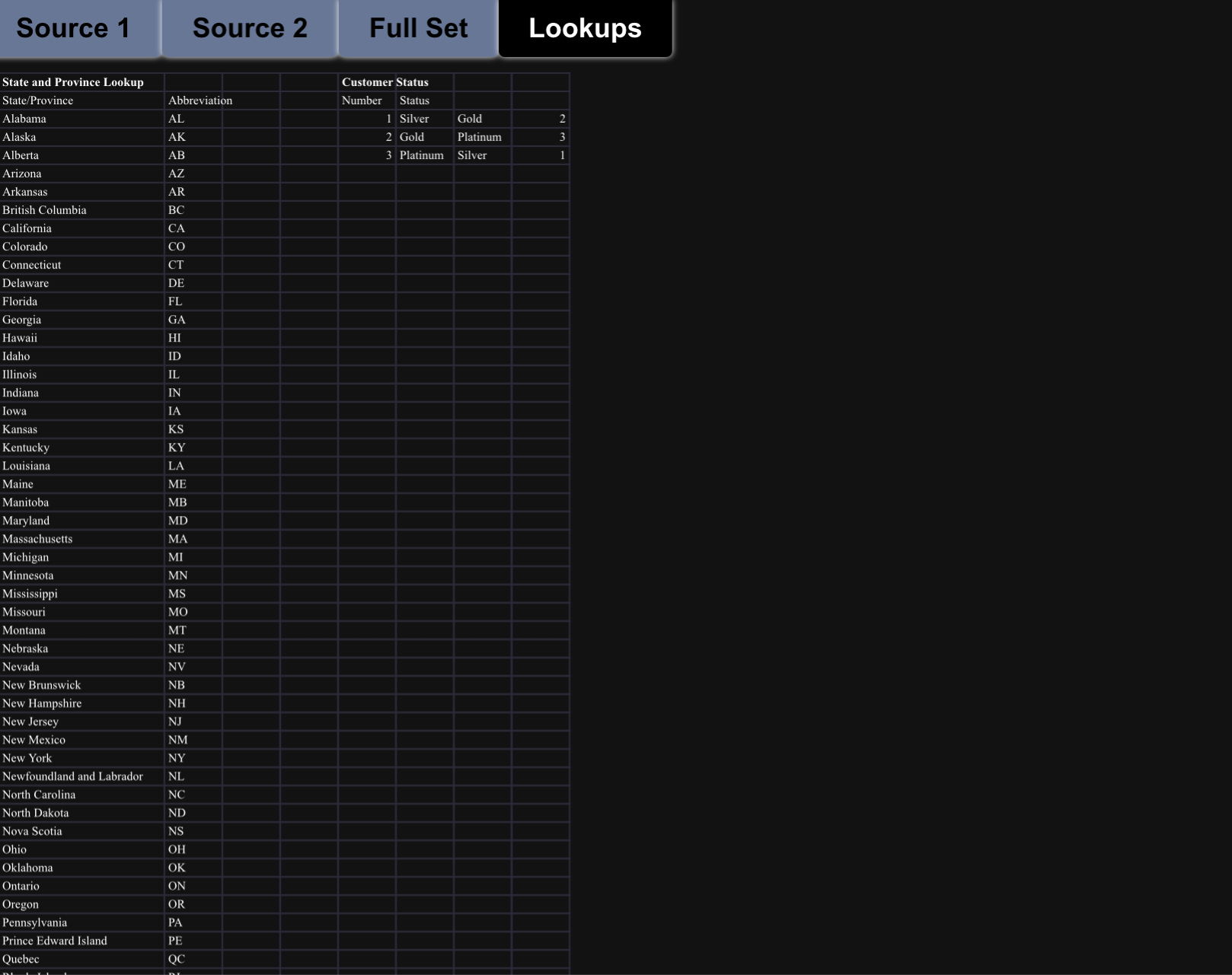 It is frequently the case that data from two or more